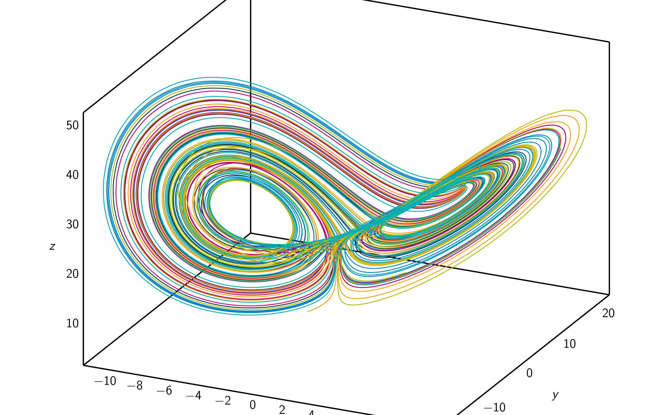 Lorenz System